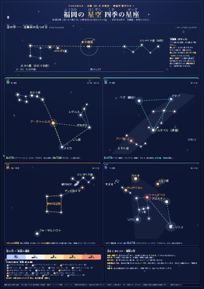 福岡の星空 四季の星座 のA3ポスター